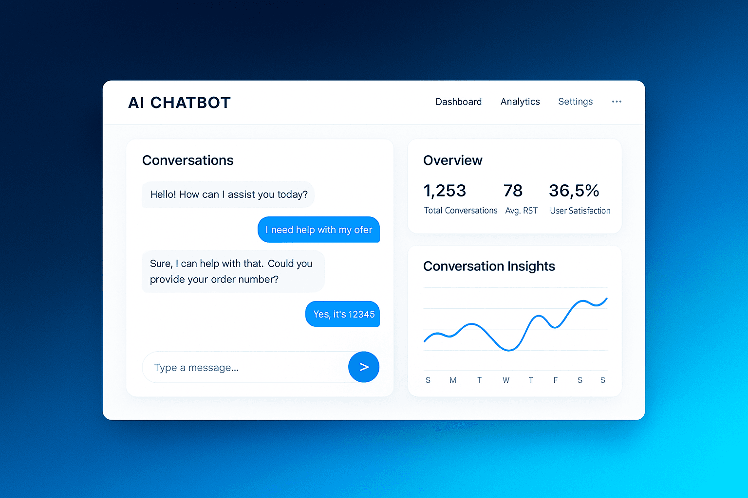 Example AI employee scorecard dashboard